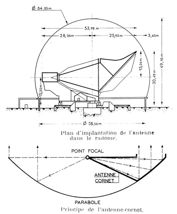 dessin cornet et parabole