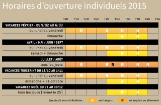 Horaires 2015 de la Cité des télécoms