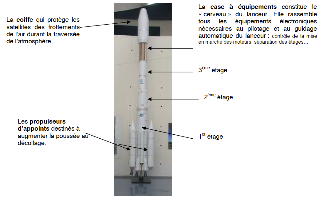 Comment envoyer un satellite dans l'espace ? - Cité des télécoms