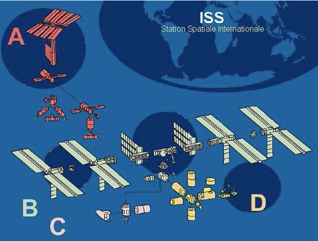 ISS - Cité des télécoms