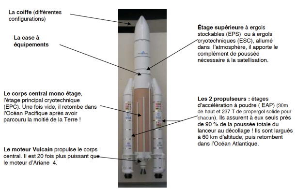 Ariane 5