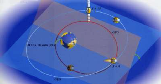 satellite Arabsat 2B