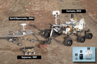 Evolution des Rovers