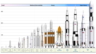 comparaison des véhicules de la nasa